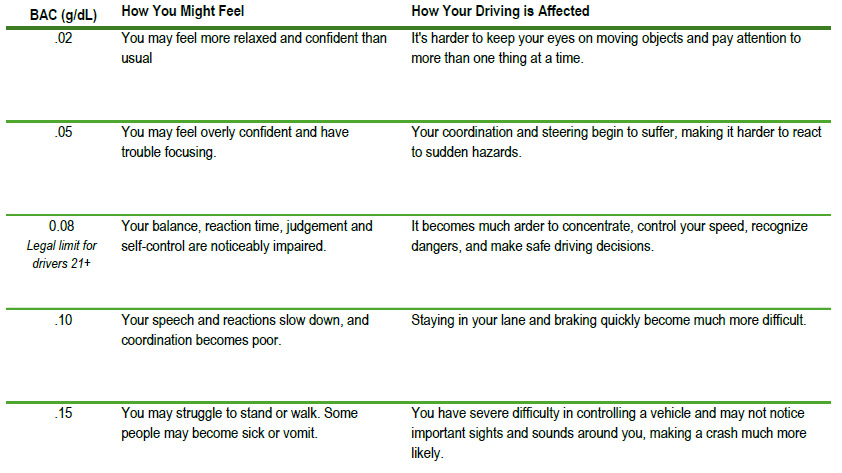 impaired driving - reality