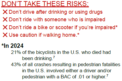 bad risks